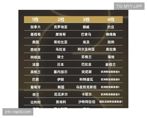 瑞士2026世界杯小组赛赛程解析及出线前景预测 瑞士2026世界杯小组赛赛程解析及出线前景预测
